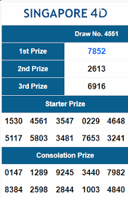 Result Togel Sgp 14 Maret 2020