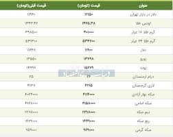 قیمت طلا سکه و دلار امروز ۱۳۹۸ ۰۴ ۳۰ قیمت ها در بازار ترمز بریدند