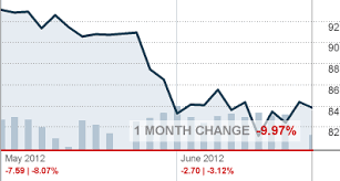 Commodities Oil Silver And Gold Prices Cnnmoney Gold Price Gold Silver