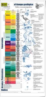 El Tiempo Geologico Tabla Cronologica Ensenanza De La Geografia Ciencias De La Tierra Historia De La Tierra