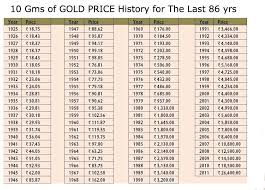 Gold Price Chart For The Last 86 Years 14kgold Gold Price Chart Gold Price Price Chart