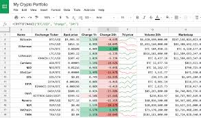 Bitcoin And Cryptocurrencies Price Data For Google Sheets
