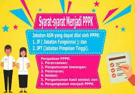 Syarat Pppk Dan Yang Boleh Ikut Pppk Guru Apoteker Pimpinan
