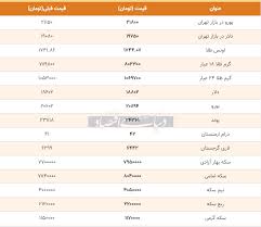 قیمت طلا سکه و دلار امروز ۱۳۹۹ ۰۴ ۰۱ تداوم افزایش شدید قیمت ها