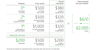 Td bank mobile app is only available in english at this time. No Annual Fee Dining Rewards Card Td Cash Visa Credit Card