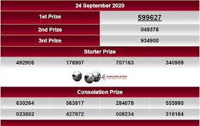 Pin Di Keluaran Result Live Draw Hk