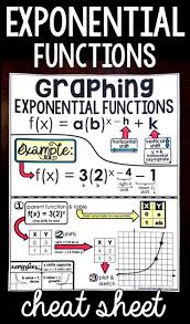 Graphing Exponential Functions Cheat Sheet School Algebra Teaching Algebra Exponential Functions