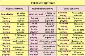 Pin On Ingles