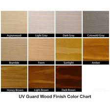 Uv Guard Wood Finish Staining Wood Wood Stain Colors Interior Wood Stain Colors