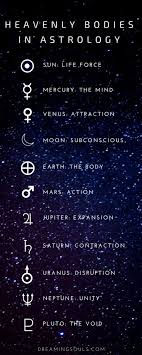 Pin On Astrology