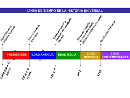 Linea De Tiempo De La Historia Universal De Occidente Universal Occidental School