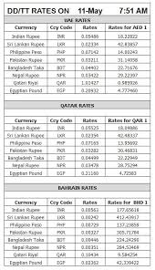 Fame Dubai Home Famedubai Magazine Your Daily Dose Of Lifestyle Shopping Trends In Uae Gold Rate Gold Coin Rate Forex