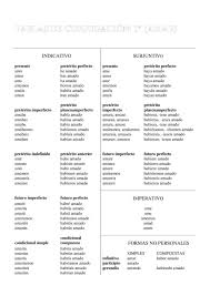 Tablas De Conjugaciones Verbales Tiempos Verbales Espanol Verbos En Espanol Tabla De Verbos