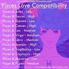 Pisces Love Compatibility Pisces Memes Horoscope Pisces Zodiac Signs Pisces Pisces And Taurus