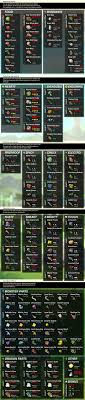 Full Effects Of All Cooking Ingredients Breath Of The Wild Legend Of Zelda Memes Zelda Breath Of Wild Legend Of Zelda Breath