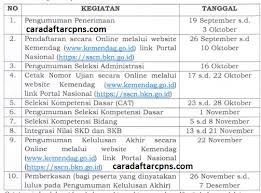 Jadwal Dan Lokasi Tes Skd Skb Cpns Kemendag 2018