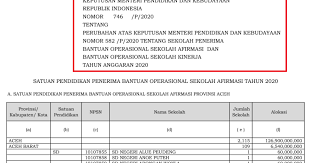 Kepmendikbud 746 Tahun 2020 Revisi Sekolah Penerima Bos Reguler Dan Afrimasi Di 2020 Sekolah Pendidikan Afirmasi