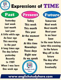 Particulas Para Expresar Un Tiempo Verbal Es Un Gran Apoyo A La Hora De Expresarnos Saber Usarlas Learn English Grammar English Words Learn English Vocabulary