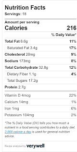 Coffee Cake Banana Bread Muffins Beat Bake Eat Recipe Recipe Nutrition Calculator Keto Keto Diet Recipes