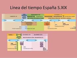 Linea Del Tiempo Espana S Xix Linea Del Tiempo Historia Historia De Espana Selectividad Historia De Espana