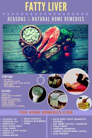 Pin On Fatty Liver Disease Health And Fitness Nerd