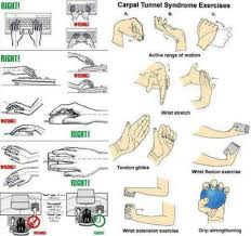 Pin By Deidra Schaub On Yoga 3 Carpal Tunnel Syndrome Carpal Tunnel Exercises Carpal Tunnel