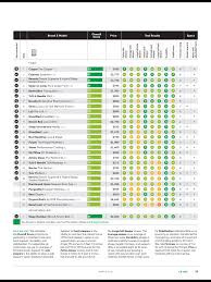 Get Your Best Rest Yet From Consumer Reports March 2019 Read It On The Texture App Unlimited Access To 200 Top Ma Bathroom Cleaner Best Mattress Mattress