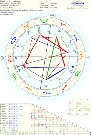 Pin By Lyn Smith On Astrology Star Signs Houses Chart Natal Charts Gemini Ascendant