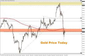 Gold Price Forecast Today Weekly Forex Forecast In 2021 Gold Price Gold Price Chart Price Chart