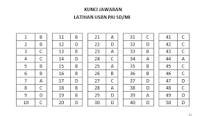 Soal Latihan Ujian Sekolah Pai Sd Mi Tahun 2021 2020 2021 Pendidikan Kewarganegaraan Pendidikan Kewarganegaraan