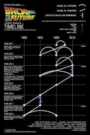 Linea Del Tiempo Volver Al Futuro Future Timeline Back To The Future Back To The Future Party