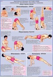 Sheershasana Mayurasana Shavasana Konasana Pranayama Yoga Yoga Sutras Yoga Poses Names