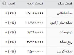 قیمت طلا سکه و ارز چهارشنبه 21 تیر 96