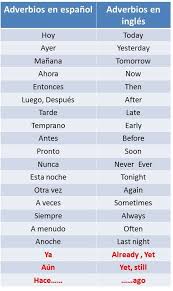 Image Result For Adverbios En Espanol Spanish Language Learning Spanish Basics Learning Spanish Vocabulary