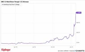Tech analysis for gamestop corporation common stock (gme). J6kvnbmcz4g0m