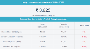 Today Gold Price In Andhra Pradesh Gold Rate Today Gold Rate Gold Price