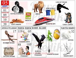 Tafsir Mimpi 2d Gambar Terlengkap Angka Togel 05 Kepala Rampok Singa Kereta Api Kayu Manis Merica Hanya Ada Di Www Tafsir Mimpi Gambar Buku Gambar