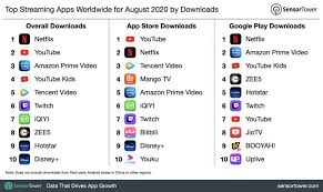 16 best free dating apps in 2020. Tinder Is Top Grossing Dating App And Netflix Tops Chart For Streaming Apps