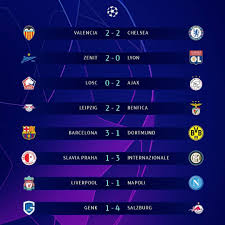 273 1 Mil Curtidas 1 135 Comentarios Uefa Champions League Championsleague No Instagram Results Who Did It Best Dortmund Barcelona Liverpool