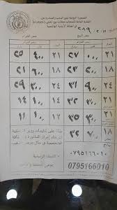 Sier Blog سعر الذهب اليوم ب الاردن