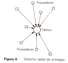 Pin On Administracion