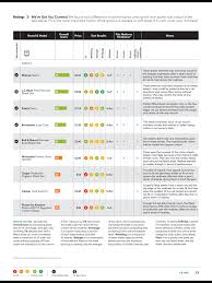 Get Your Best Rest Yet From Consumer Reports March 2019 Read It On The Texture App Unlimited Access To 200 Top Best Mattress Mattress Englander Mattress