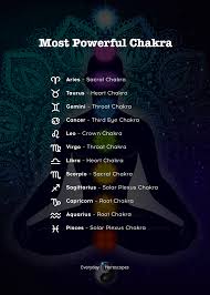 2020 Horoscopes Today Horoscope Find Out What S Your Most Powerful Chakra Dailyhoroscope Chakra Horosc In 2020 Zodiac Signs Zodiac Signs Dates Zodiac Star Signs