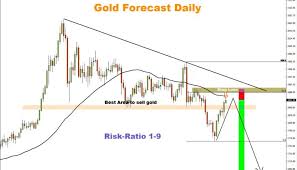 Gold Price Forecast January 2021 Weekly Forex Forecast Gold Price Chart Gold Price Forecast