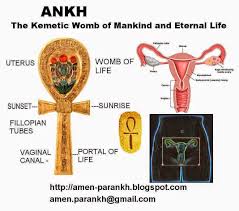 Meaning Of The Ankh Kemetic Spirituality African Symbols Egyptian History