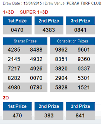 4d Result Malaysia Singapore Malaysia Lottery Results