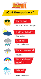 Os Podemos Asegurar Que En Madrid Ahora Hace Mucho Calor Con Ayuda De Este Post Podeis Decirnos Que Tiempo Teaching Spanish Learning Spanish Spanish Basics