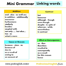 English Linking Words Linking Words Learning English Online Words