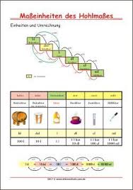 The popular textbook steps plus is now even more attractive: Masseinheiten Des Hohlmasses Einheiten Und Umrechnung Lernposter Fur Kinder Zum Ausdrucken Mathematik Lernen Mathe Unterrichten