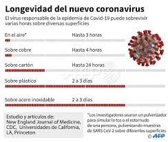 Informacion